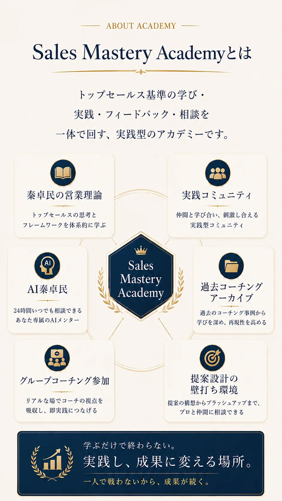 Sales Mastery Academyとは。